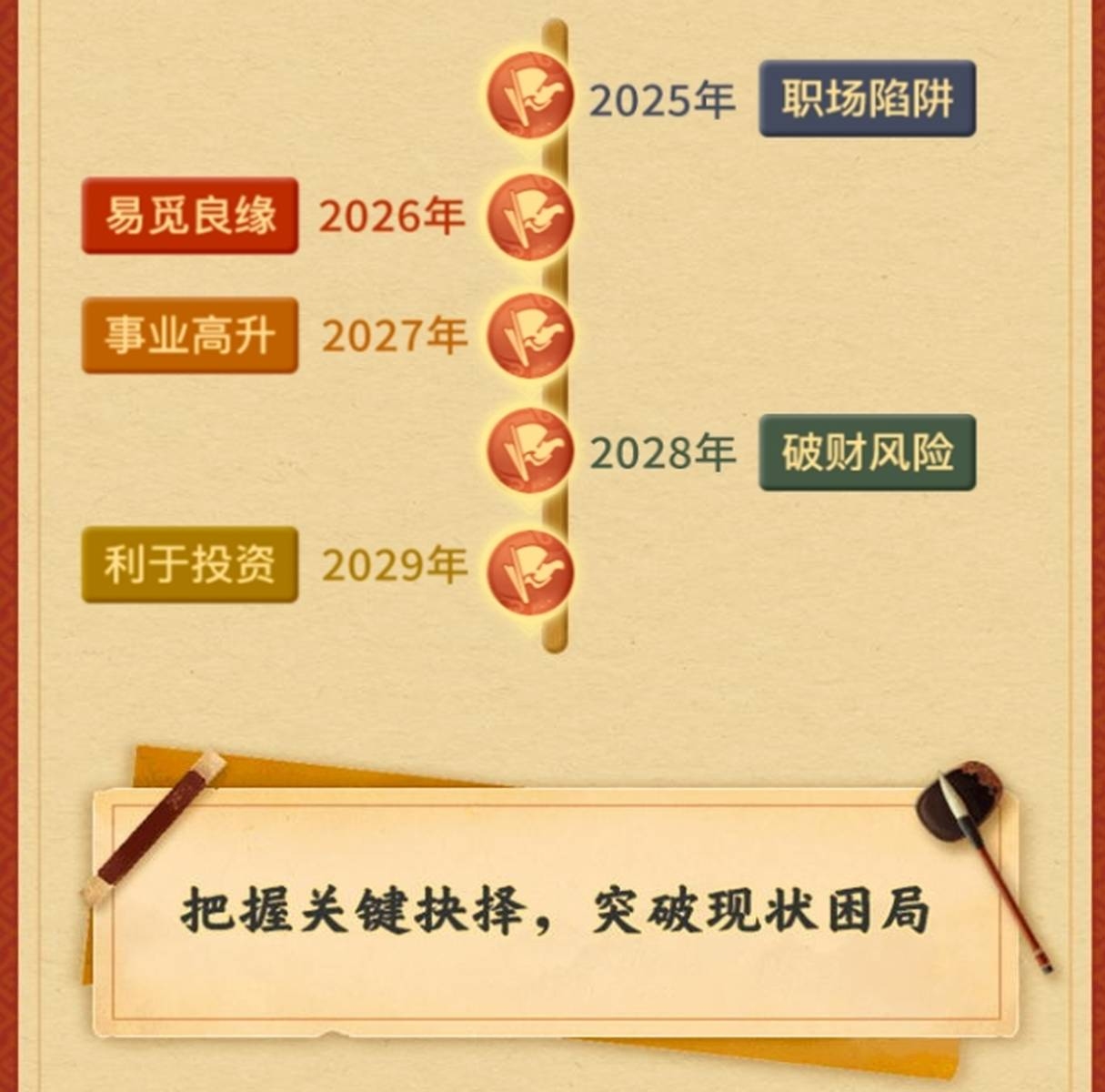 爱情算命，生辰八字、星座配对，揭秘你的情感密码插图