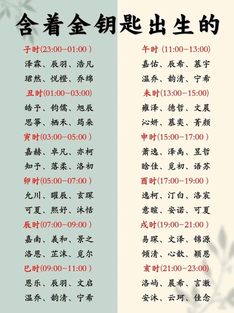 按生辰八字起名网，探寻个性化命名的奥秘插图