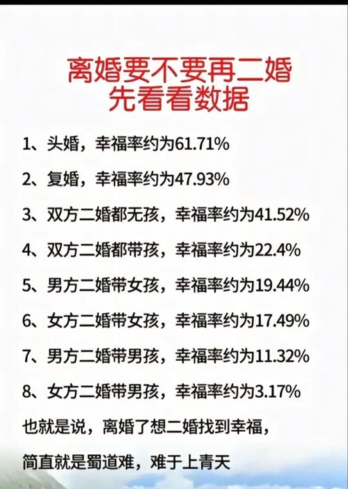 本地二婚征婚，寻找人生新篇章的独家秘籍插图