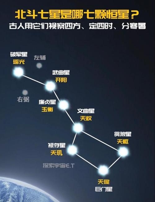 北斗星所属的星座是什么？插图