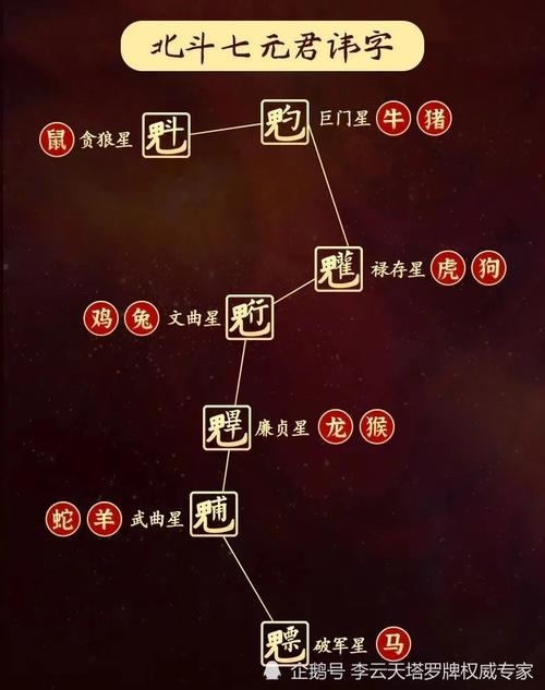 北斗星与生肖之谜插图