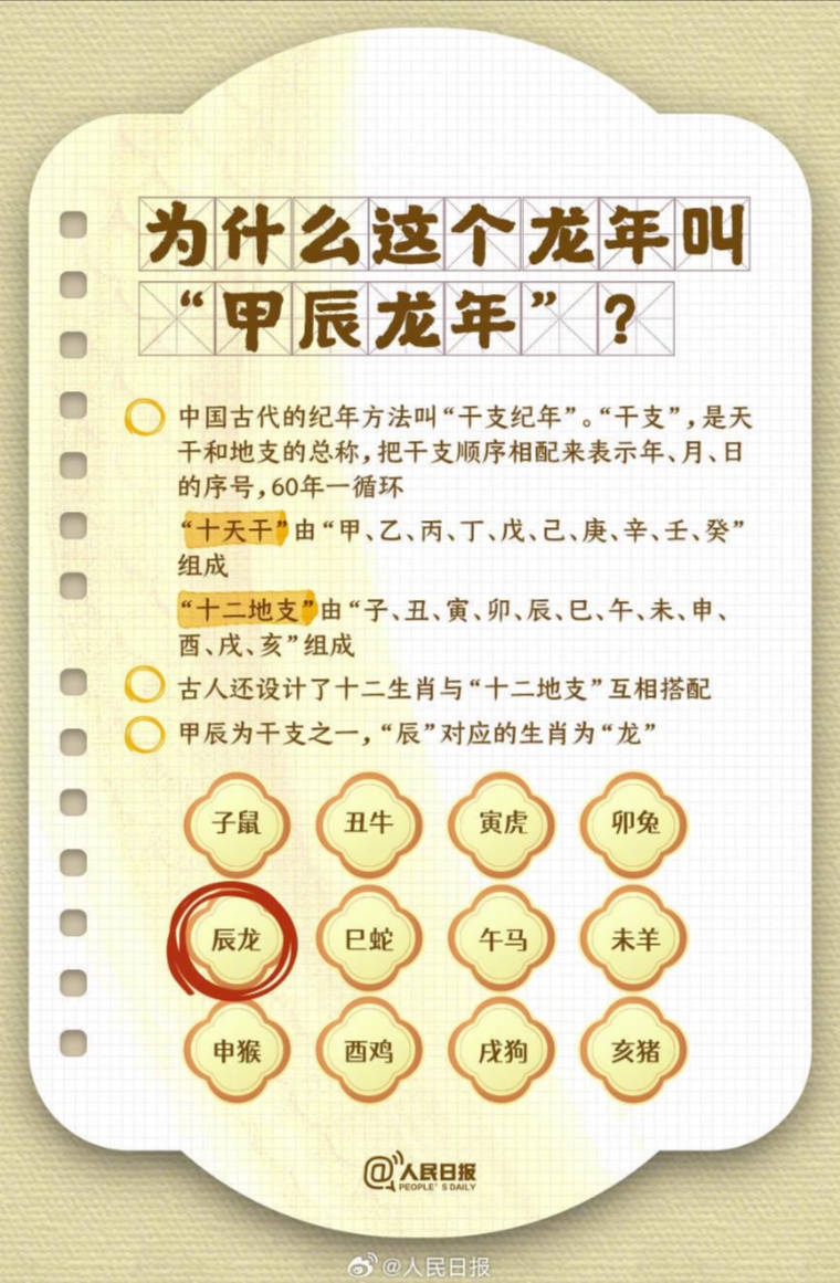 本命年龙年，你需要知道的注意事项插图