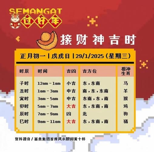 本命年，福运、财运与运势的多重维度插图