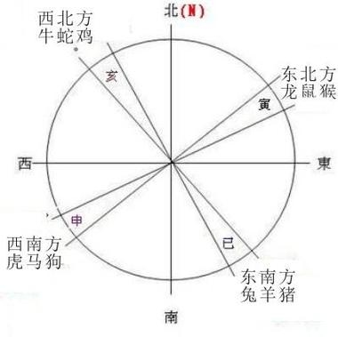 北门南牙生肖揭秘插图