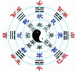 八宅风水图解，揭秘古代智慧与现代生活的和谐融合插图