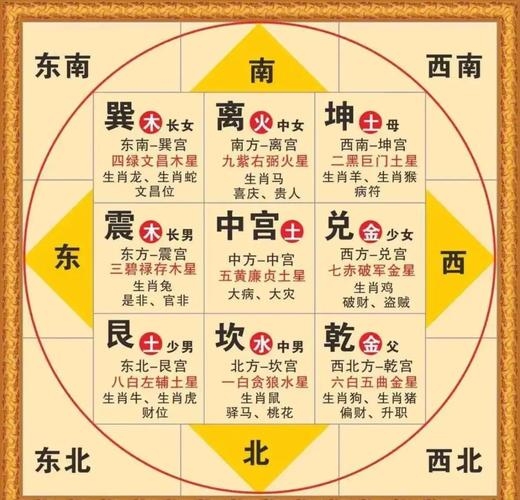八卦九宫户型分析，解读居住空间之奥秘插图