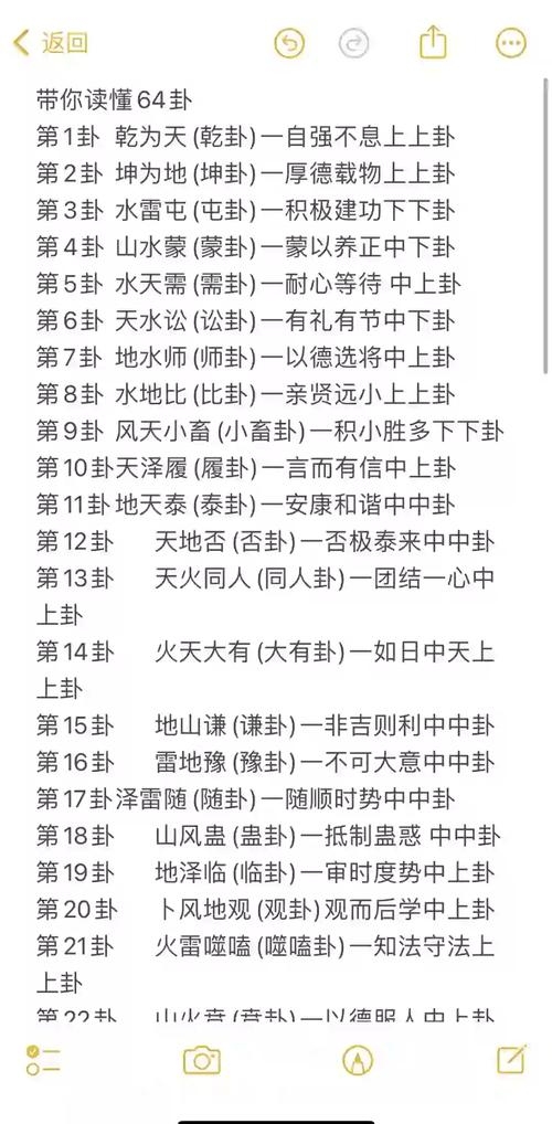 八卦六爻预测入门，初探神秘预测学插图