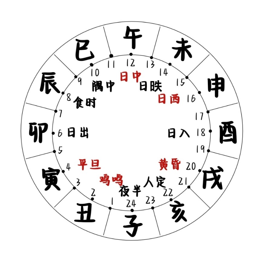北京阴历时辰，探秘时间密码中的时间哲学插图