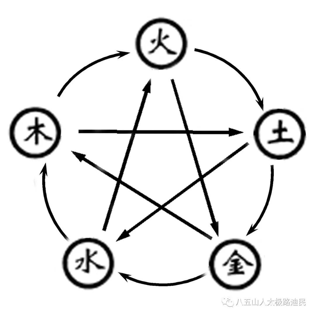 八卦与五行，古老智慧的交融插图