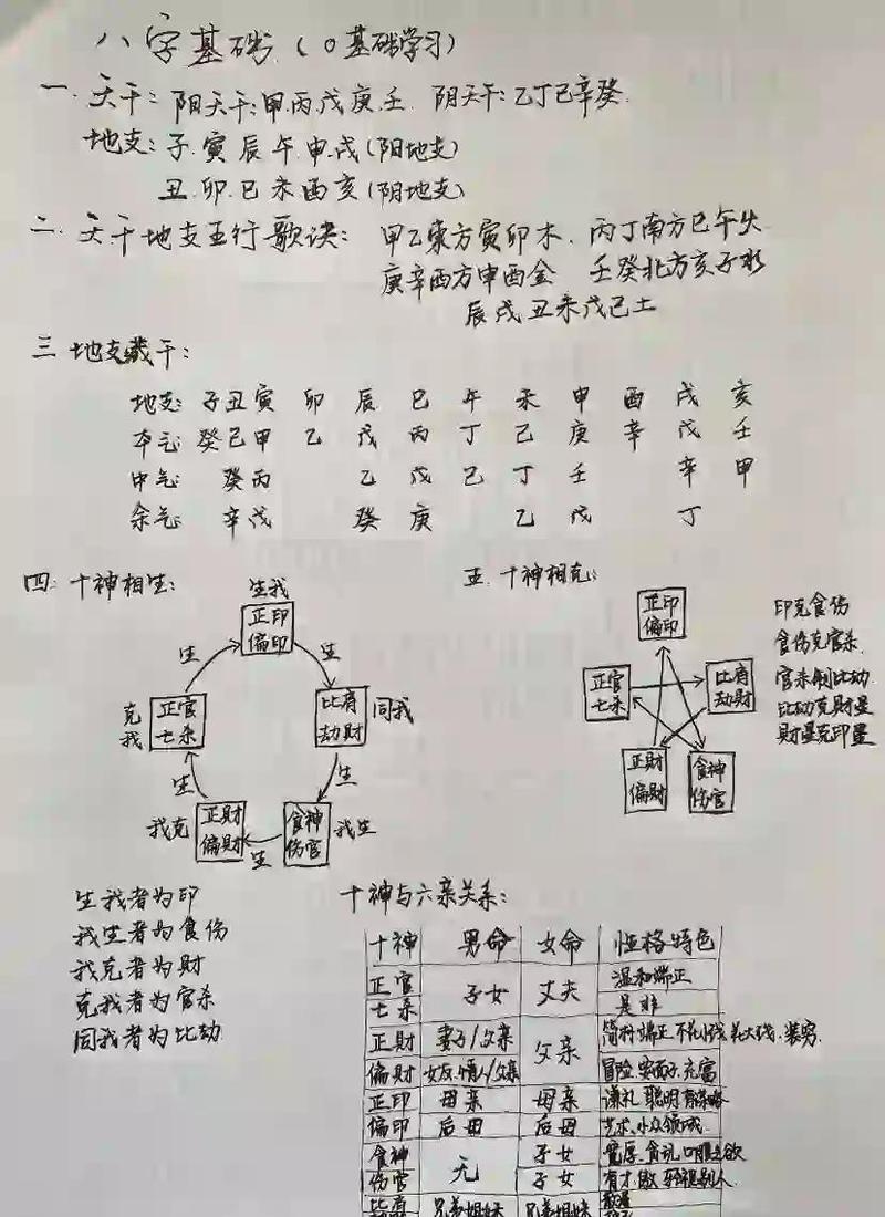 八字轻松入门，掌握中国命理学的基石插图
