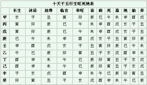 八字五行属性分析，揭秘个人命运密码插图