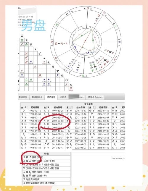八字测婚姻，精准的婚姻运势，从星盘走向未来插图