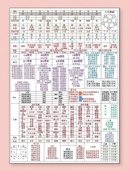 八字测试，揭秘你的天生命运插图