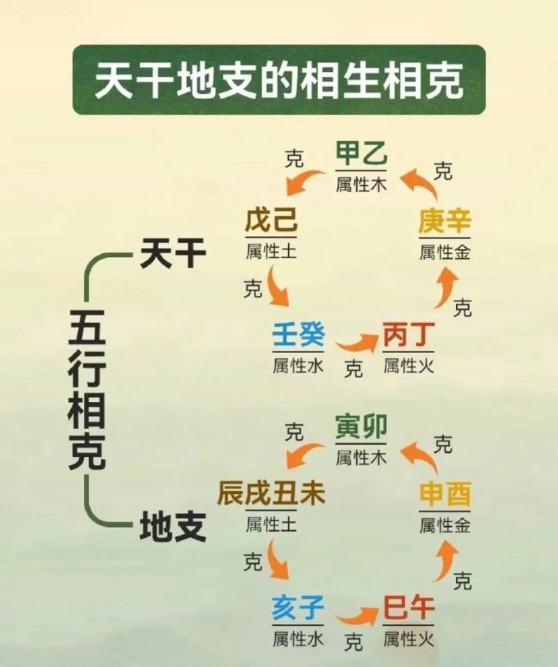 八字相生相克，古老智慧与现代生活的和谐之道插图