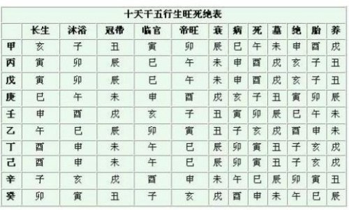 称骨算命，解读命运之秤的几斤几两对照表插图