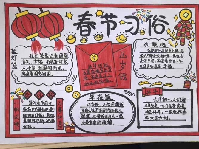 春节手抄报内容指南插图