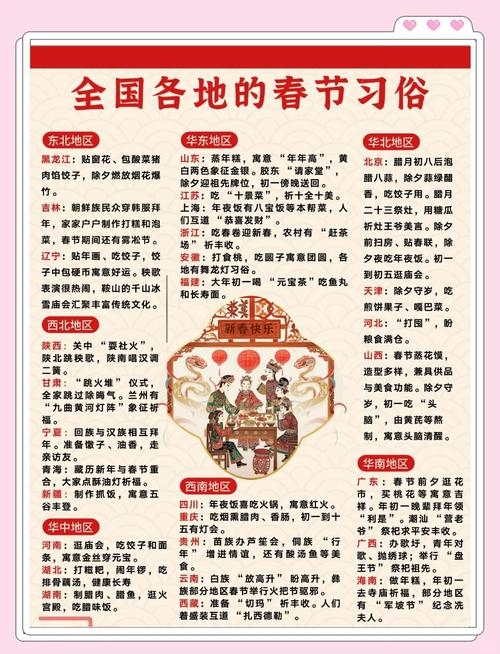 春节习俗，民族特色传统节日插图