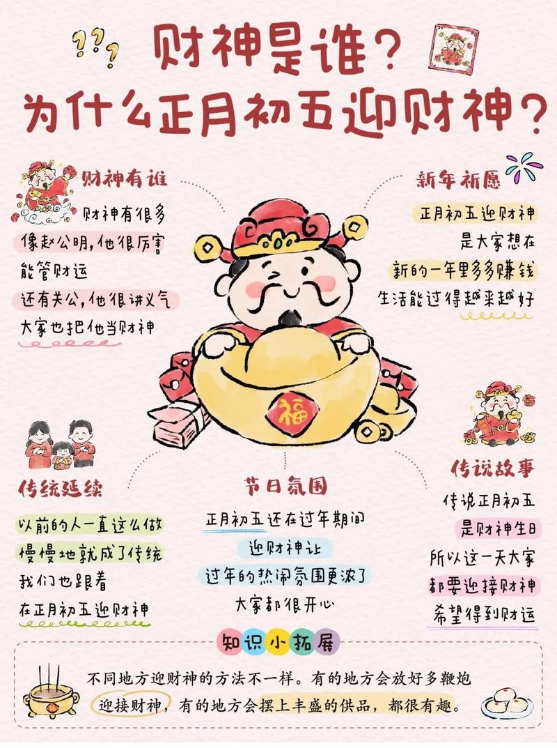 初几迎财神，传统文化中的财富祈愿与习俗探秘插图