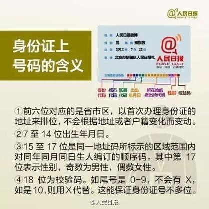 成人身份证号与姓名的使用规范与注意事项插图 成人身份证号与姓名的使用规范与注意事项插图