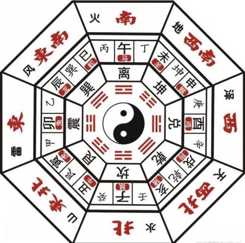 程式八卦掌，解析六十四个卦象位置插图