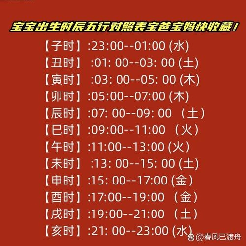 出生时辰五行查询，免费了解你的命理元素插图