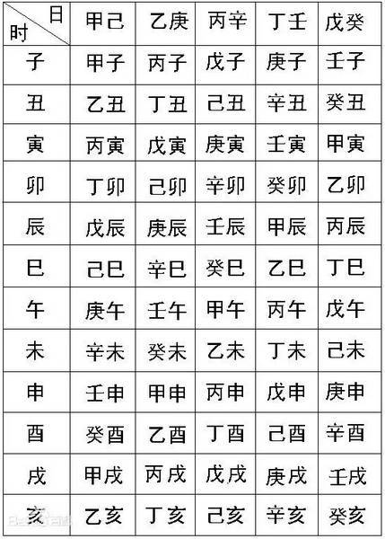 查生辰八字，解锁个人命运的神秘钥匙插图