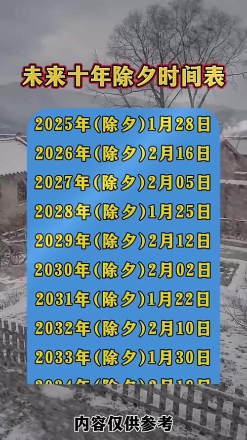 除夕的农历日期插图