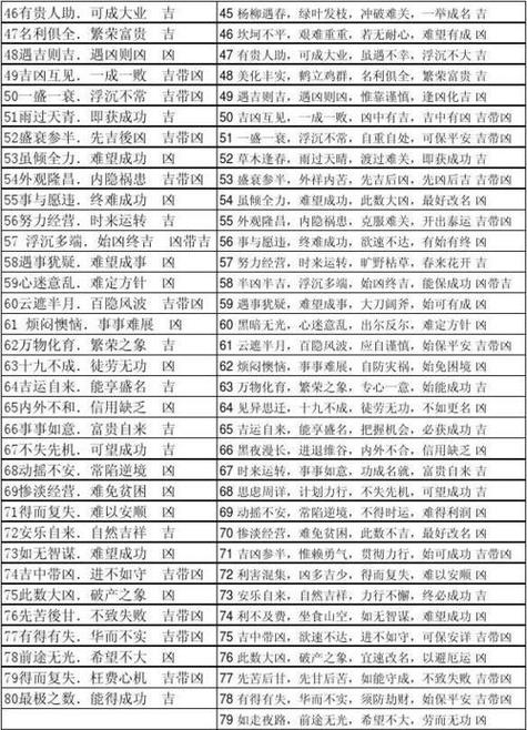 车牌号码吉凶查询插图