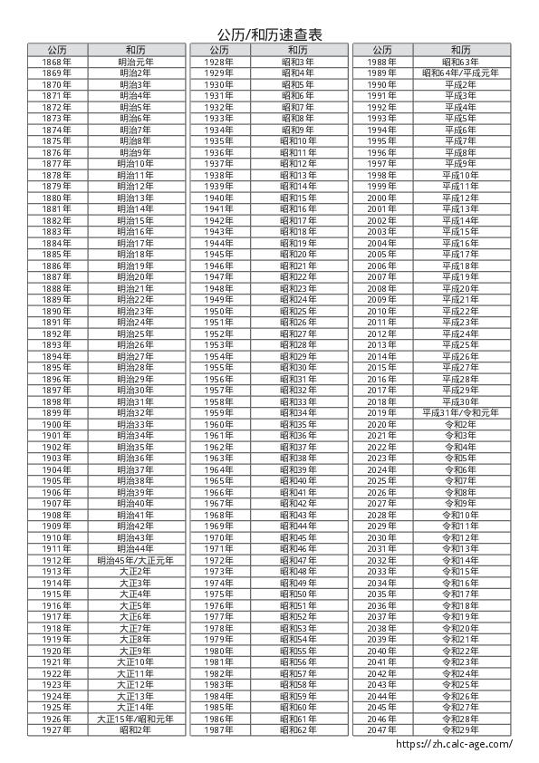 从93年到2023年，虚岁如何计算？插图