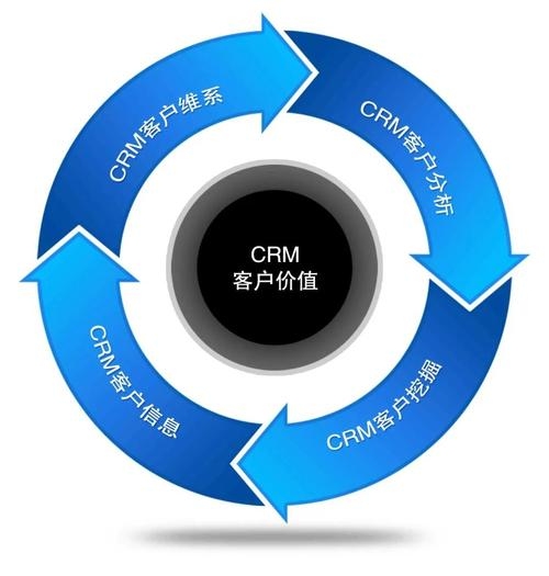 创新，企业发展的灵魂与CRM管理的核心驱动力插图
