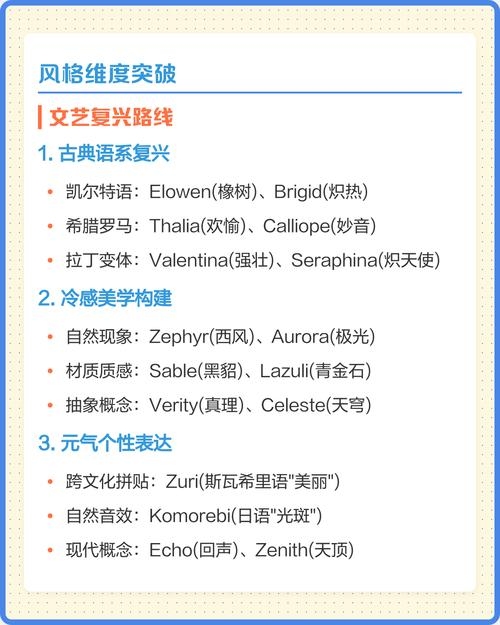 常用英文名的文化与选择指南插图