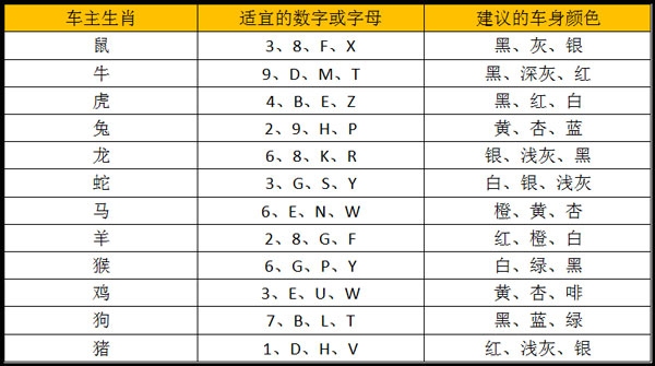 电话号码吉凶查询,解读数字背后的秘密插图 电话号码吉凶查询,解读数字背后的秘密插图