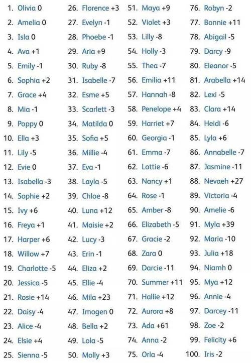 独特的英文名，个性与文化的交融插图