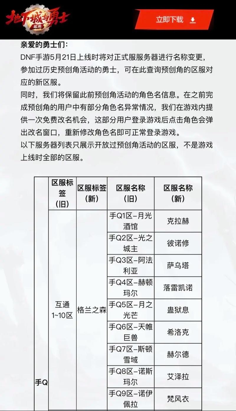 地下城与勇士，网名背后的故事与魅力插图