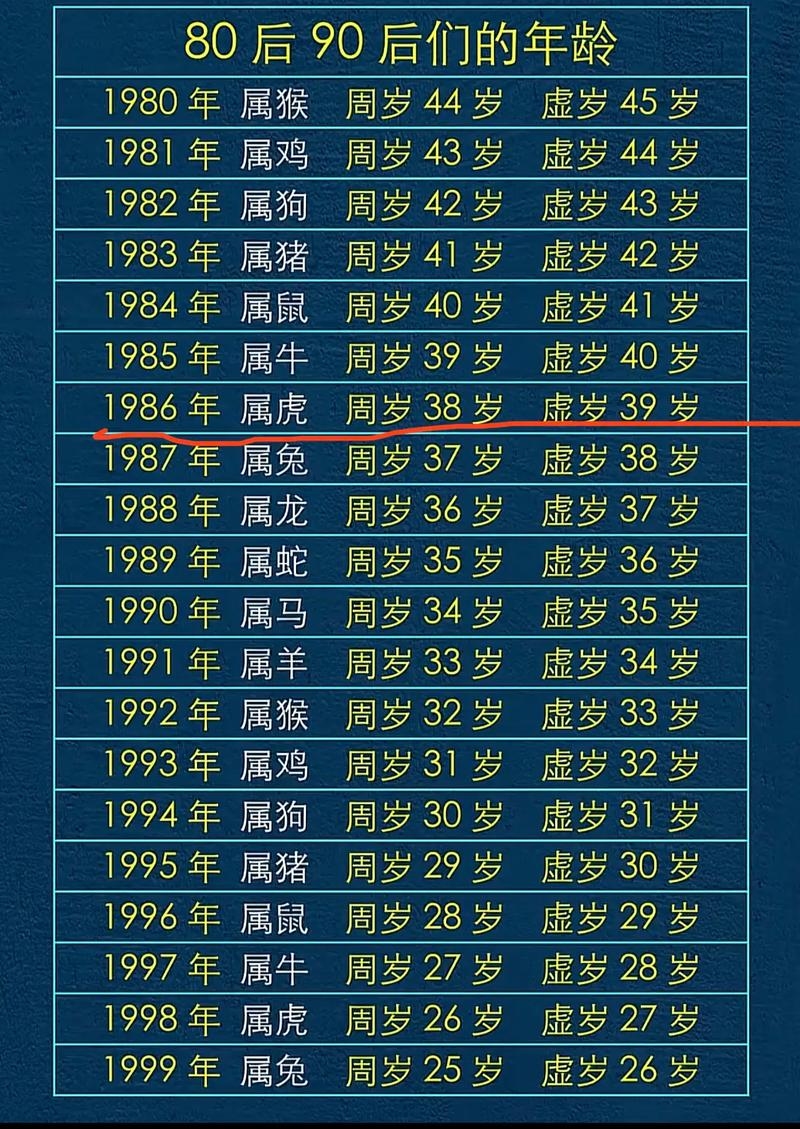 大龄女人是指生肖属猴或属鸡插图