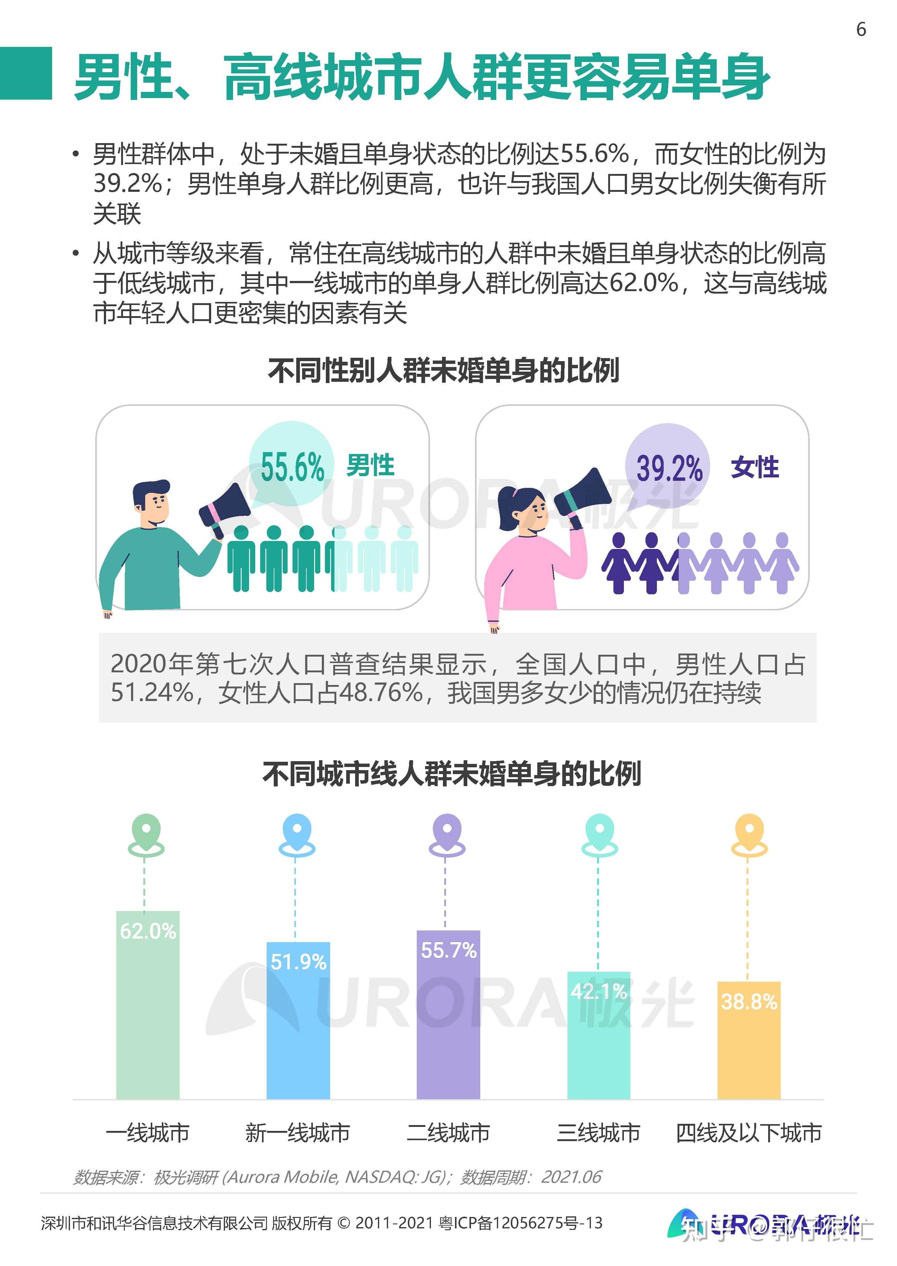 大学生征婚网，新潮流下的理性审视插图