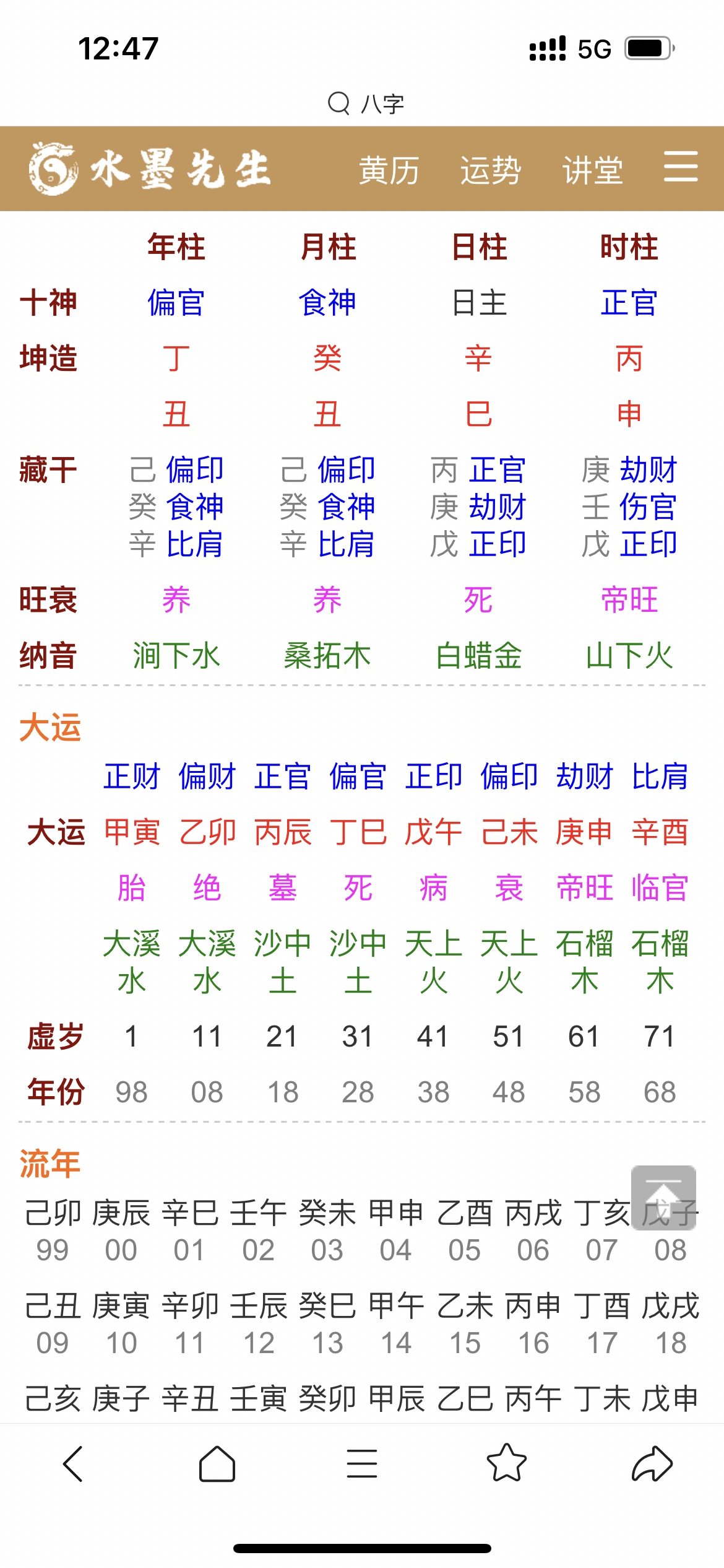 打喷嚏代表什么及不同时辰解读插图 打喷嚏代表什么及不同时辰解读插图