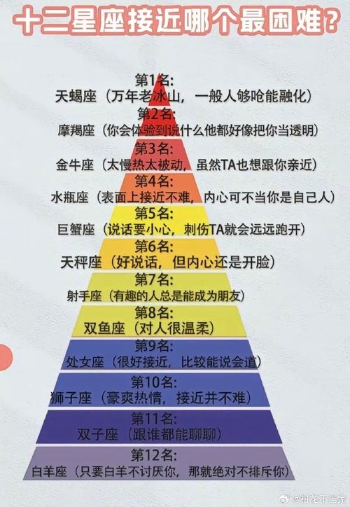 大蛇丸的星座解析及角色使命插图