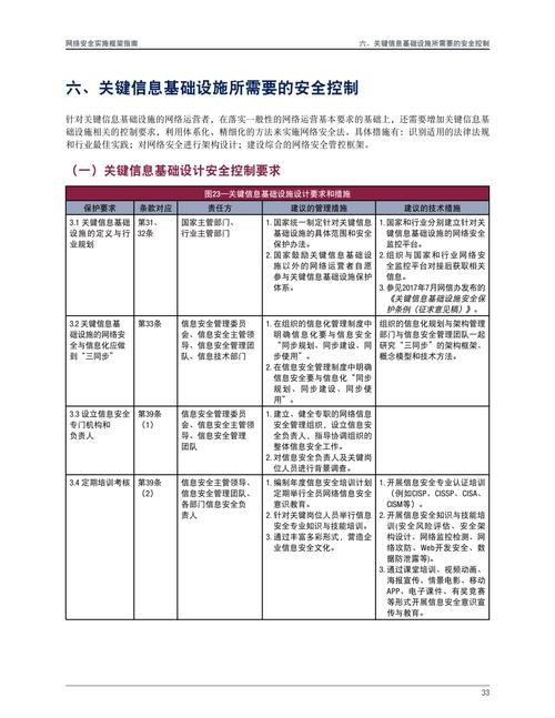 打造安全身份核查，网站申请与建设规划指南插图
