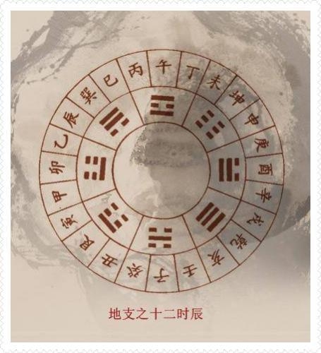 地支的奥秘，探索古代计时与文化的基石插图