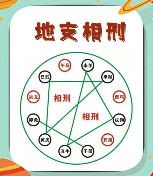 地支相刑，命理中的不和谐与制约现象插图