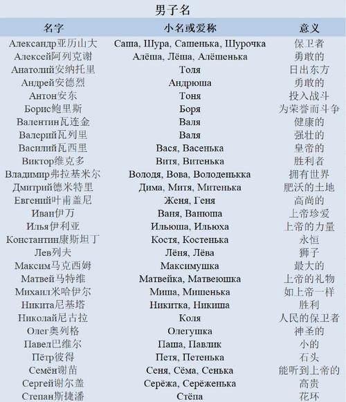 俄国人留下的名字,百年风云中的历史密码插图 俄国人留下的名字,百年风云中的历史密码插图