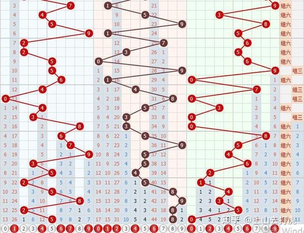 福彩3D选号八卦图揭秘插图