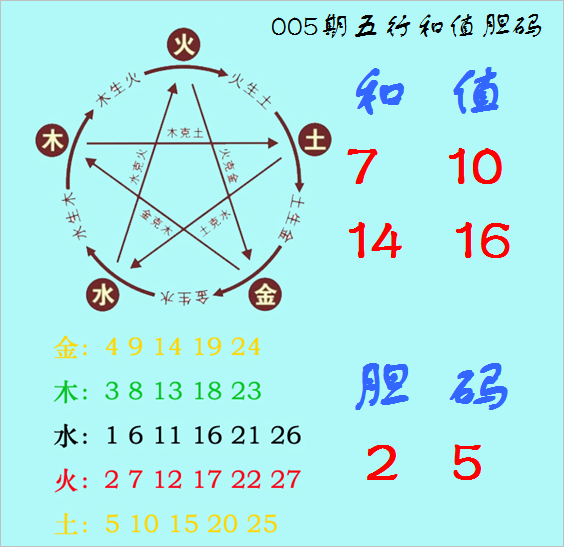 福彩3D天罡八卦图之秘插图