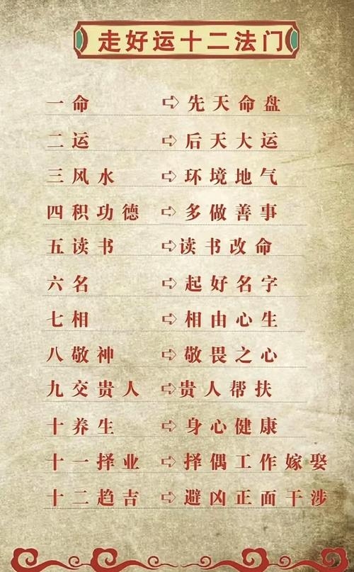 风水起名网，打造吉祥人生的第一步插图