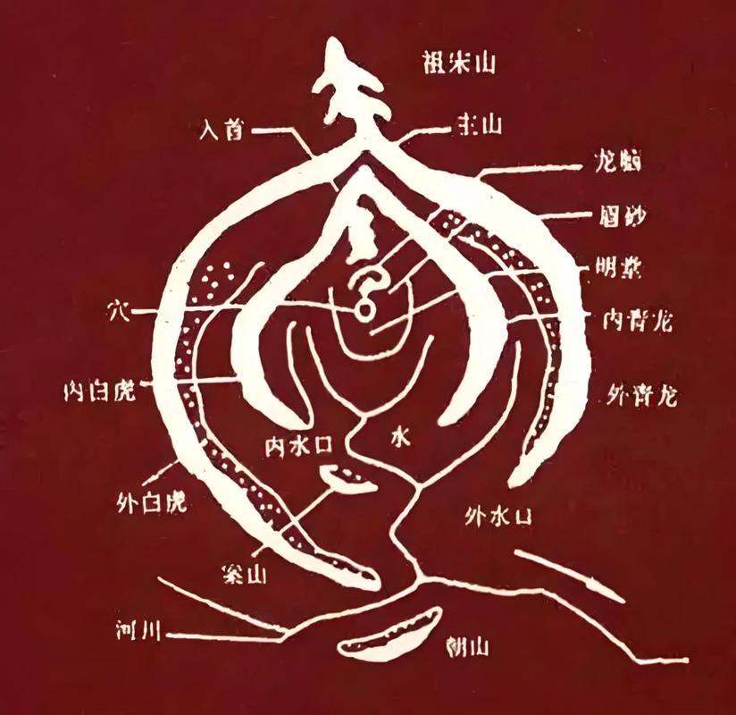 风水学入门，揭开传统智慧的面纱插图