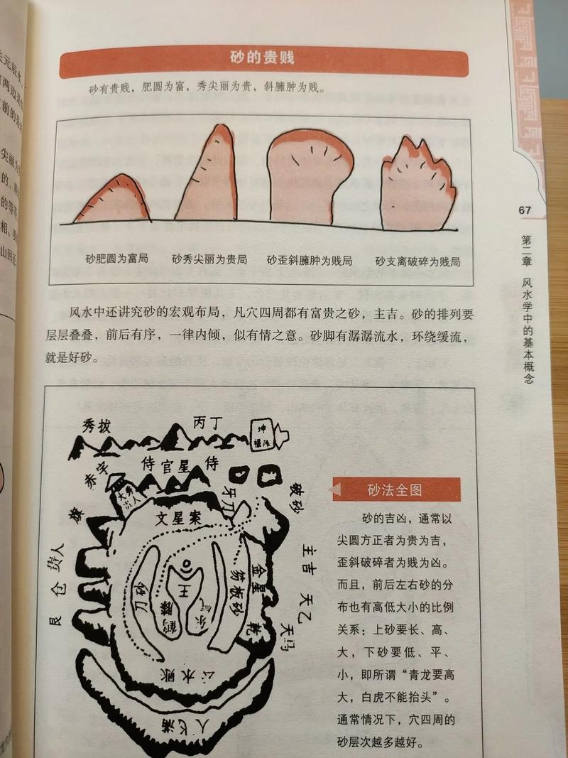 风水学入门电子书导读插图 风水学入门电子书导读插图