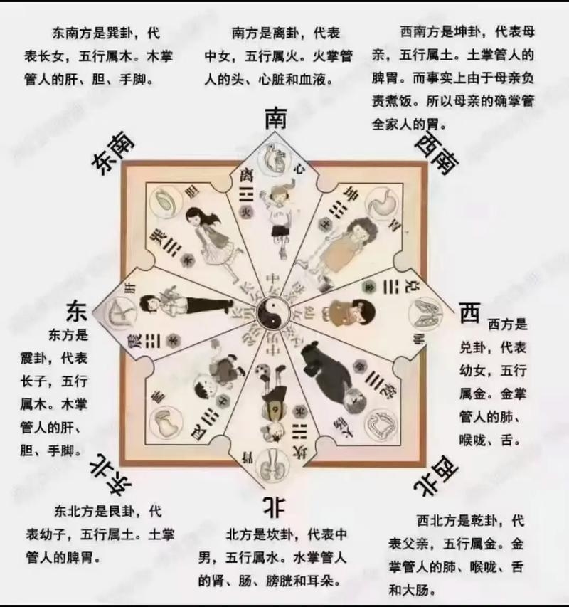风水与2013年的关系探究插图