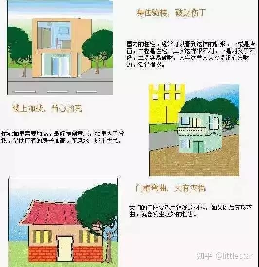 房屋建筑风水学，传统智慧与现代生活的和谐共生插图