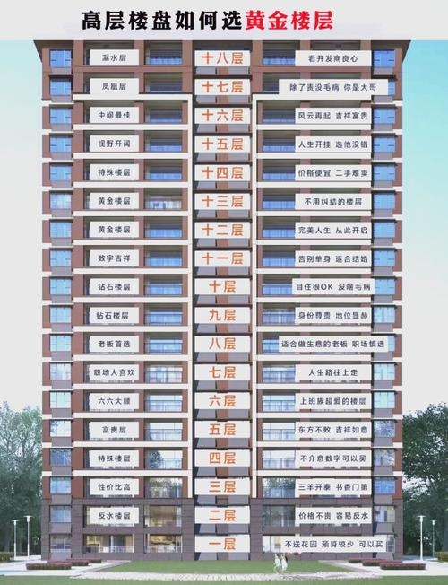 房屋楼层风水，哪些层数需谨慎选择插图